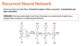 Recurrent Neural Networks I (D2L2 Deep Learning for Speech and Language ...