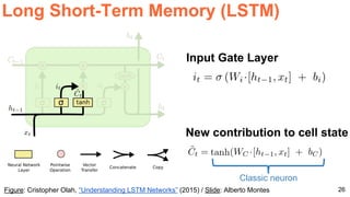 Recurrent Neural Networks I (D2L2 Deep Learning for Speech and Language ...