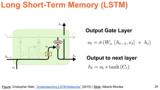 Recurrent Neural Networks I (D2L2 Deep Learning for Speech and Language ...