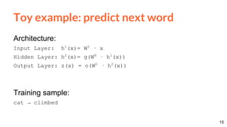 Toy example: predict next word
Architecture:
Input Layer: h1
(x)= WI
· x
Hidden Layer: h2
(x)= g(WH
· h1
(x))
Output Layer: z(x) = o(WO
· h2
(x))
Training sample:
cat → climbed
15
 
