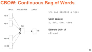 CBOW: Continuous Bag of Words
the cat climbed a tree
Given context:
a, cat, the, tree
Estimate prob. of
climbed
23
 