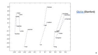 8
GloVe (Stanford)
 