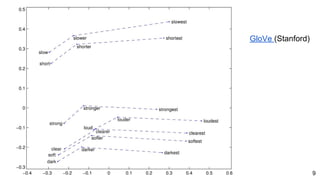9
GloVe (Stanford)
 