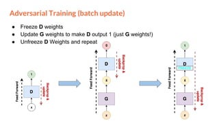 Adversarial Training (batch update)
● Freeze D weights
● Update G weights to make D output 1 (just G weights!)
● Unfreeze D Weights and repeat
 