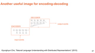 Neural Machine Translation (D3L4 Deep Learning for Speech and Language ...