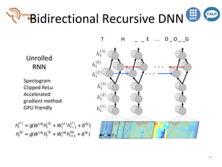End-to-end Speech Recognition with Recurrent Neural Networks (D3L6 Deep ...
