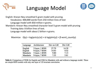 End-to-end Speech Recognition with Recurrent Neural Networks (D3L6 Deep ...