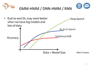End-to-end Speech Recognition with Recurrent Neural Networks (D3L6 Deep ...