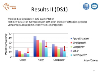End-to-end Speech Recognition with Recurrent Neural Networks (D3L6 Deep ...
