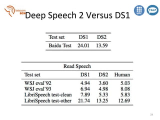End-to-end Speech Recognition with Recurrent Neural Networks (D3L6 Deep ...