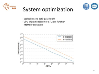 End-to-end Speech Recognition with Recurrent Neural Networks (D3L6 Deep ...