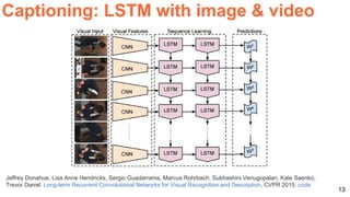 13
Captioning: LSTM with image & video
Jeffrey Donahue, Lisa Anne Hendricks, Sergio Guadarrama, Marcus Rohrbach, Subhashini Venugopalan, Kate Saenko,
Trevor Darrel. Long-term Recurrent Convolutional Networks for Visual Recognition and Description, CVPR 2015. code
 
