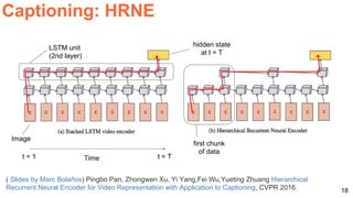 18
Captioning: HRNE
( Slides by Marc Bolaños) Pingbo Pan, Zhongwen Xu, Yi Yang,Fei Wu,Yueting Zhuang Hierarchical
Recurrent Neural Encoder for Video Representation with Application to Captioning, CVPR 2016.
LSTM unit
(2nd layer)
Time
Image
t = 1 t = T
hidden state
at t = T
first chunk
of data
 