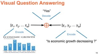 19
Visual Question Answering
[z1
, z2
, … zN
] [y1
, y2
, … yM
]
“Is economic growth decreasing ?”
“Yes”
Encode
Encode
Decode
 