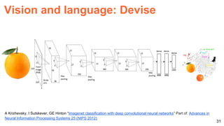 31
Vision and language: Devise
A Krizhevsky, I Sutskever, GE Hinton “Imagenet classification with deep convolutional neural networks” Part of: Advances in
Neural Information Processing Systems 25 (NIPS 2012)
 