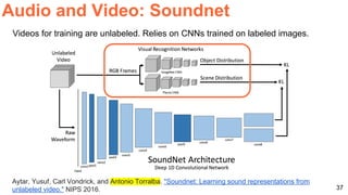 37
Aytar, Yusuf, Carl Vondrick, and Antonio Torralba. "Soundnet: Learning sound representations from
unlabeled video." NIPS 2016.
Videos for training are unlabeled. Relies on CNNs trained on labeled images.
Audio and Video: Soundnet
 