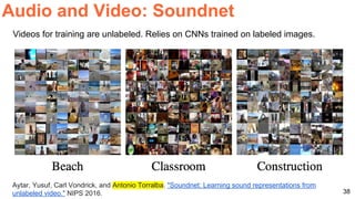 38
Aytar, Yusuf, Carl Vondrick, and Antonio Torralba. "Soundnet: Learning sound representations from
unlabeled video." NIPS 2016.
Videos for training are unlabeled. Relies on CNNs trained on labeled images.
Audio and Video: Soundnet
 