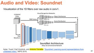 41
Aytar, Yusuf, Carl Vondrick, and Antonio Torralba. "Soundnet: Learning sound representations from
unlabeled video." NIPS 2016.
Visualization of the 1D filters over raw audio in conv1.
Audio and Video: Soundnet
 
