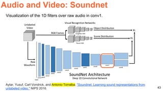 43
Aytar, Yusuf, Carl Vondrick, and Antonio Torralba. "Soundnet: Learning sound representations from
unlabeled video." NIPS 2016.
Visualization of the 1D filters over raw audio in conv1.
Audio and Video: Soundnet
 