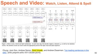 53
Chung, Joon Son, Andrew Senior, Oriol Vinyals, and Andrew Zisserman. "Lip reading sentences in the
wild." arXiv preprint arXiv:1611.05358 (2016).
Speech and Video: Watch, Listen, Attend & Spell
 