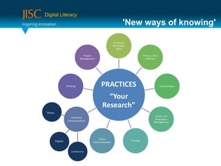 Digital Literacy
                   'New ways of knowing'
 