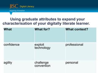 Digital Literacy




    Using graduate attributes to expand your
characterisation of your digitally literate learner.
What                            What for?    What context?



confidence                      exploit      professional
                                technology



agility                         challenge    personal
                                convention
 