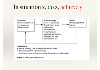 In situation x, do z, achieve y
 