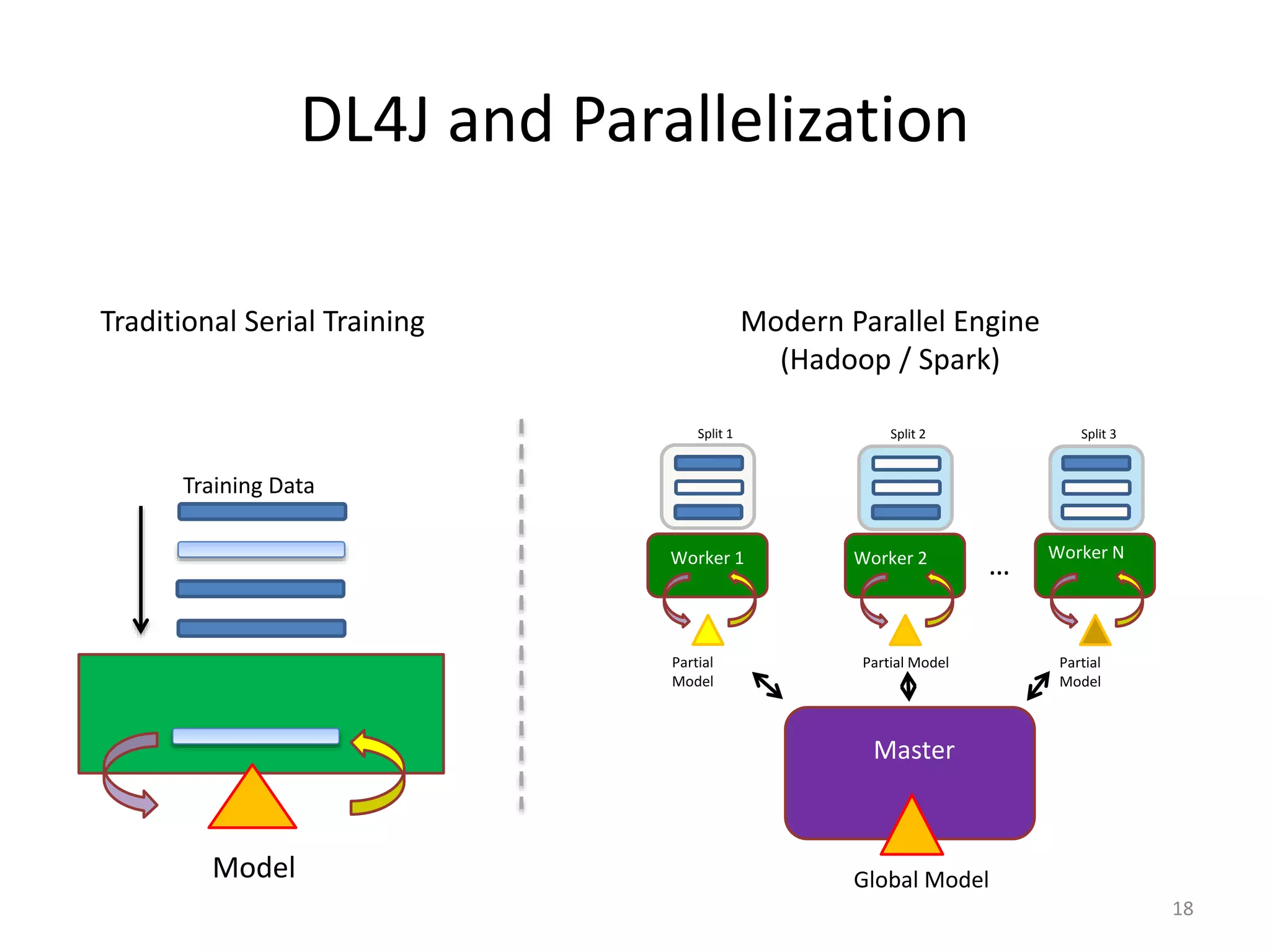 How to Build Deep Learning Models | PPTX