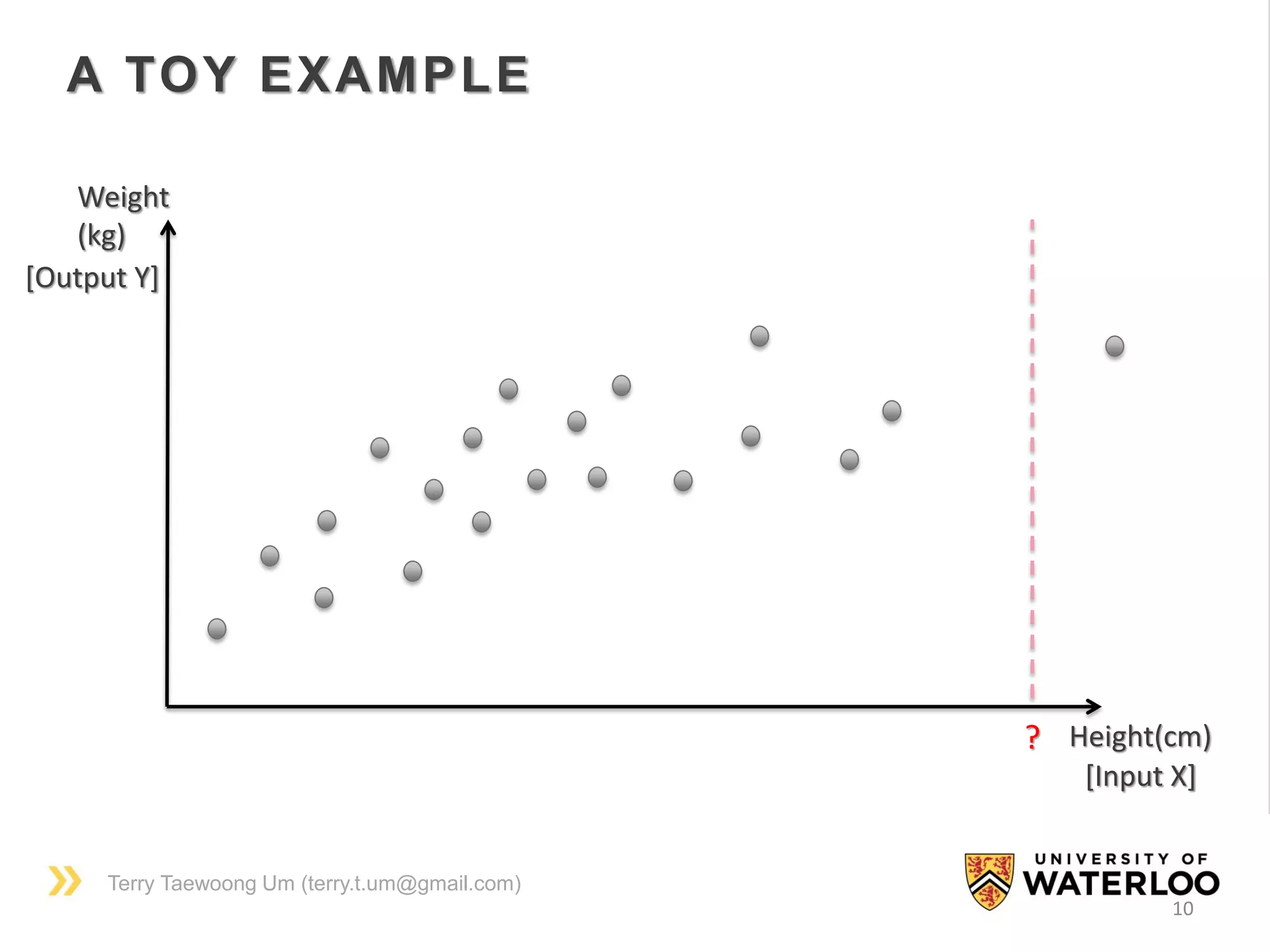 Terry Taewoong Um (terry.t.um@gmail.com)
A TOY EXAMPLE
10
? Height(cm)
Weight
(kg)
[Input X]
[Output Y]
 
