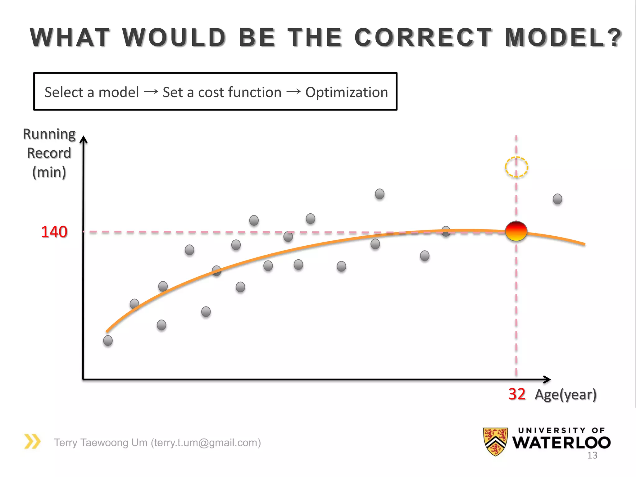 Terry Taewoong Um (terry.t.um@gmail.com)
13
32 Age(year)
Running
Record
(min)
140
WHAT WOULD BE THE CORRECT MODEL?
Select a model → Set a cost function → Optimization
 