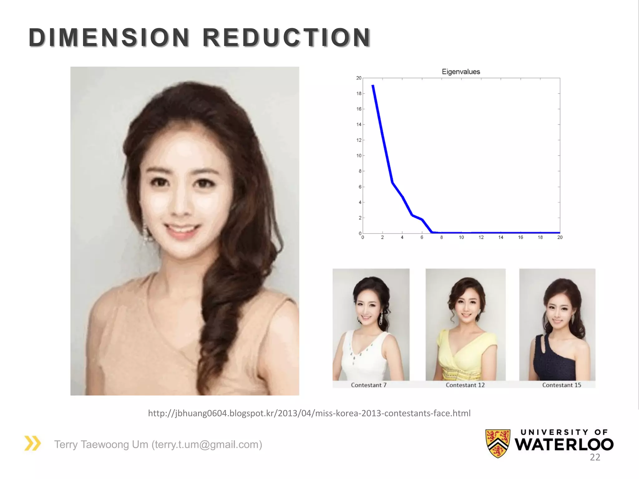 Terry Taewoong Um (terry.t.um@gmail.com)
22
DIMENSION REDUCTION
http://jbhuang0604.blogspot.kr/2013/04/miss-korea-2013-contestants-face.html
 