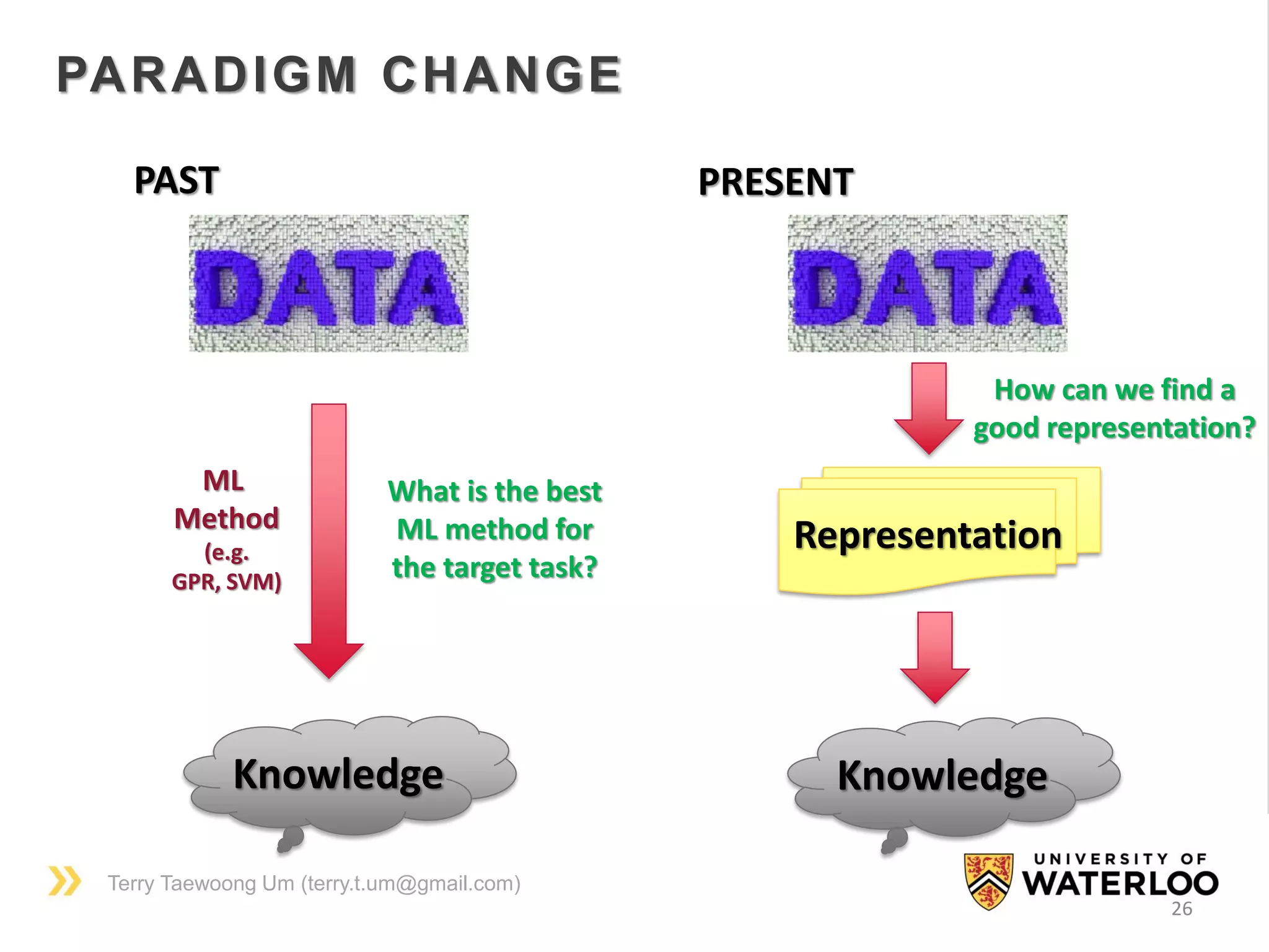 Terry Taewoong Um (terry.t.um@gmail.com)
26
PARADIGM CHANGE
PAST
Knowledge
ML
Method
(e.g.
GPR, SVM)
PRESENT
What is the best
ML method for
the target task?
Knowledge
Representation
How can we find a
good representation?
 