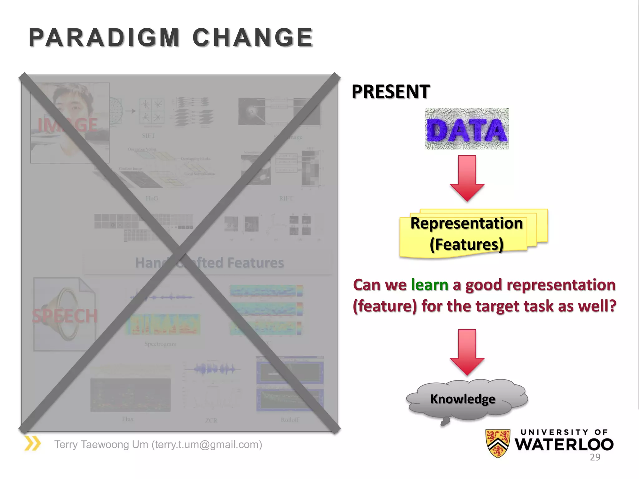 Terry Taewoong Um (terry.t.um@gmail.com)
29
PARADIGM CHANGE
IMAGE
SPEECH
Hand-Crafted Features
Knowledge
PRESENT
Representation
(Features)
Can we learn a good representation
(feature) for the target task as well?
 