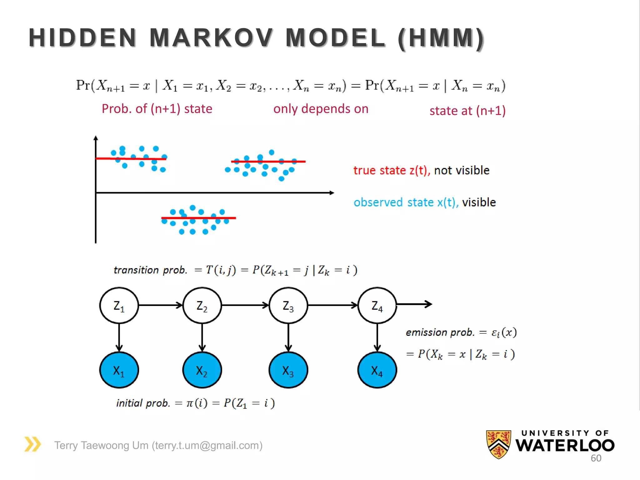 Terry Taewoong Um (terry.t.um@gmail.com)
60
HIDDEN MARKOV MODEL (HMM)
Prob. of (n+1) state only depends on state at (n+1)
 
