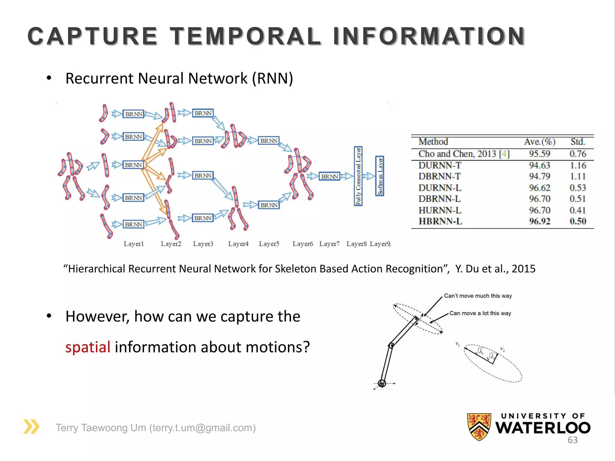 Terry Taewoong Um (terry.t.um@gmail.com)
63
CAPTURE TEMPORAL INFORMATION
• Recurrent Neural Network (RNN)
“Hierarchical Recurrent Neural Network for Skeleton Based Action Recognition”, Y. Du et al., 2015
• However, how can we capture the
spatial information about motions?
 
