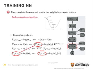 Terry Taewoong Um (terry.t.um@gmail.com)
39
TRAINING NN
Hugo Larochelle, http://www.dmi.usherb.ca/~larocheh/index_en.html
• Then, calculate the error and update the weights from top to bottom
• Parameter gradients
http://goo.gl/qMQk5H
: Backpropagation algorithm
2
known
 