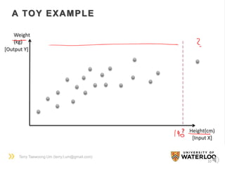 Terry Taewoong Um (terry.t.um@gmail.com)
A TOY EXAMPLE
10
? Height(cm)
Weight
(kg)
[Input X]
[Output Y]
 