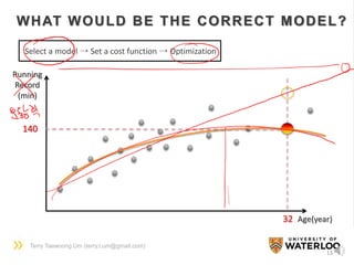 Terry Taewoong Um (terry.t.um@gmail.com)
13
32 Age(year)
Running
Record
(min)
140
WHAT WOULD BE THE CORRECT MODEL?
Select a model → Set a cost function → Optimization
 