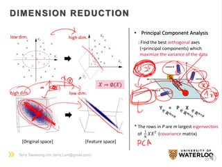 Terry Taewoong Um (terry.t.um@gmail.com)
20
DIMENSION REDUCTION
[Original space] [Feature space]
low dim. high dim.
high dim. low dim.
𝑋 → ∅(𝑋)
• Principal Component Analysis
: Find the best orthogonal axes
(=principal components) which
maximize the variance of the data
Y = P X
* The rows in P are m largest eigenvectors
of
1
𝑁
𝑋𝑋 𝑇
(covariance matrix)
 