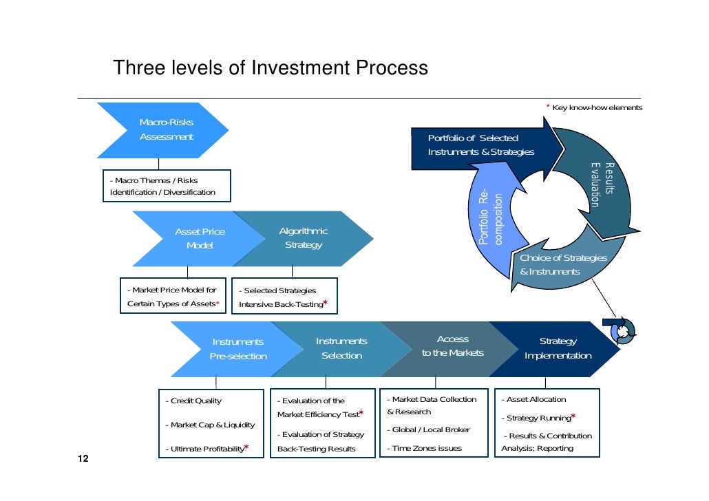 DLSS absolute return strategy