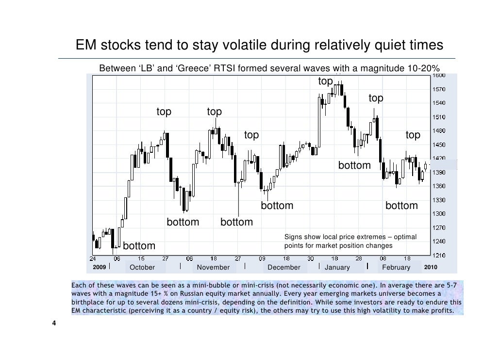 DLSS absolute return strategy