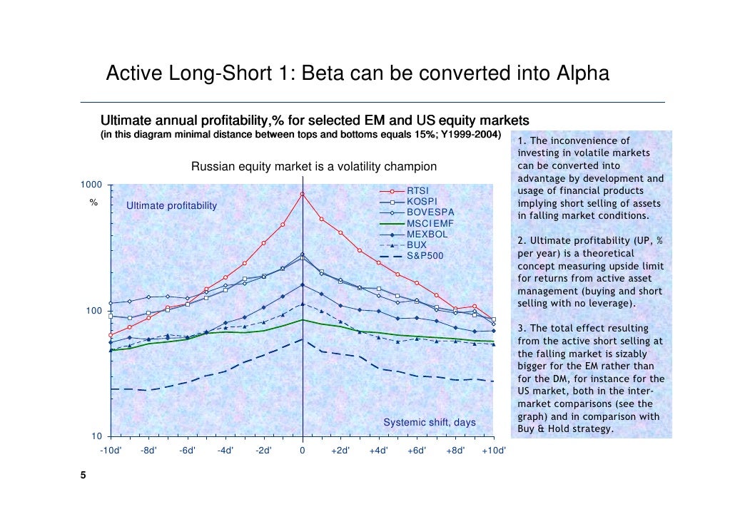 DLSS absolute return strategy