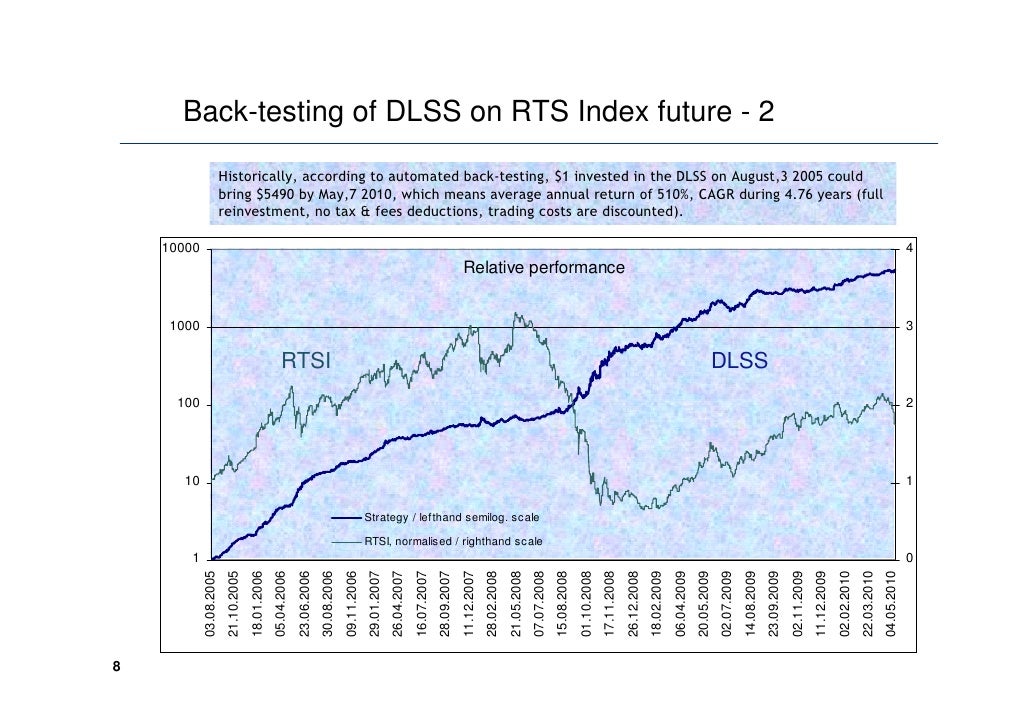 DLSS absolute return strategy
