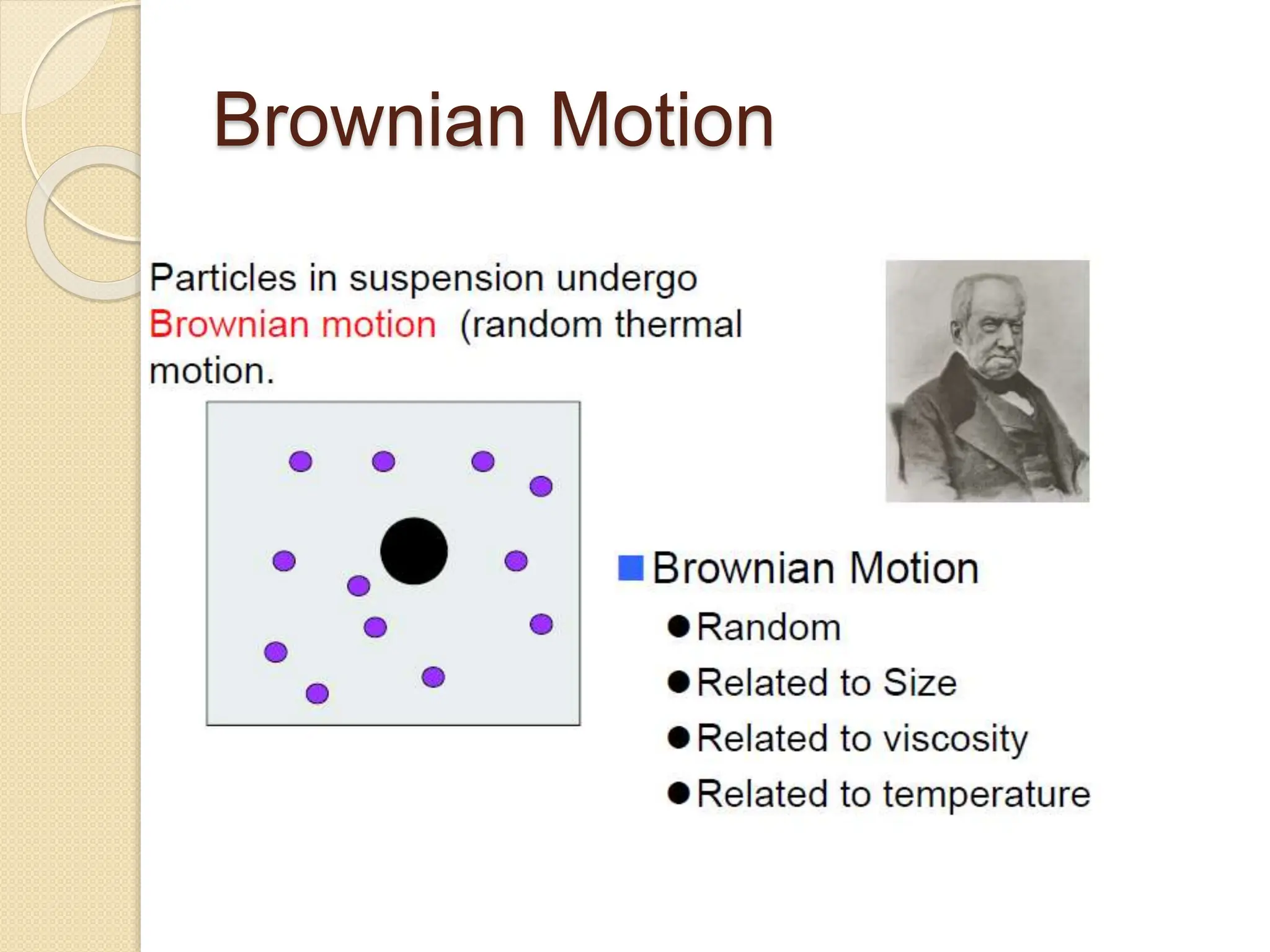 Brownian Motion
 