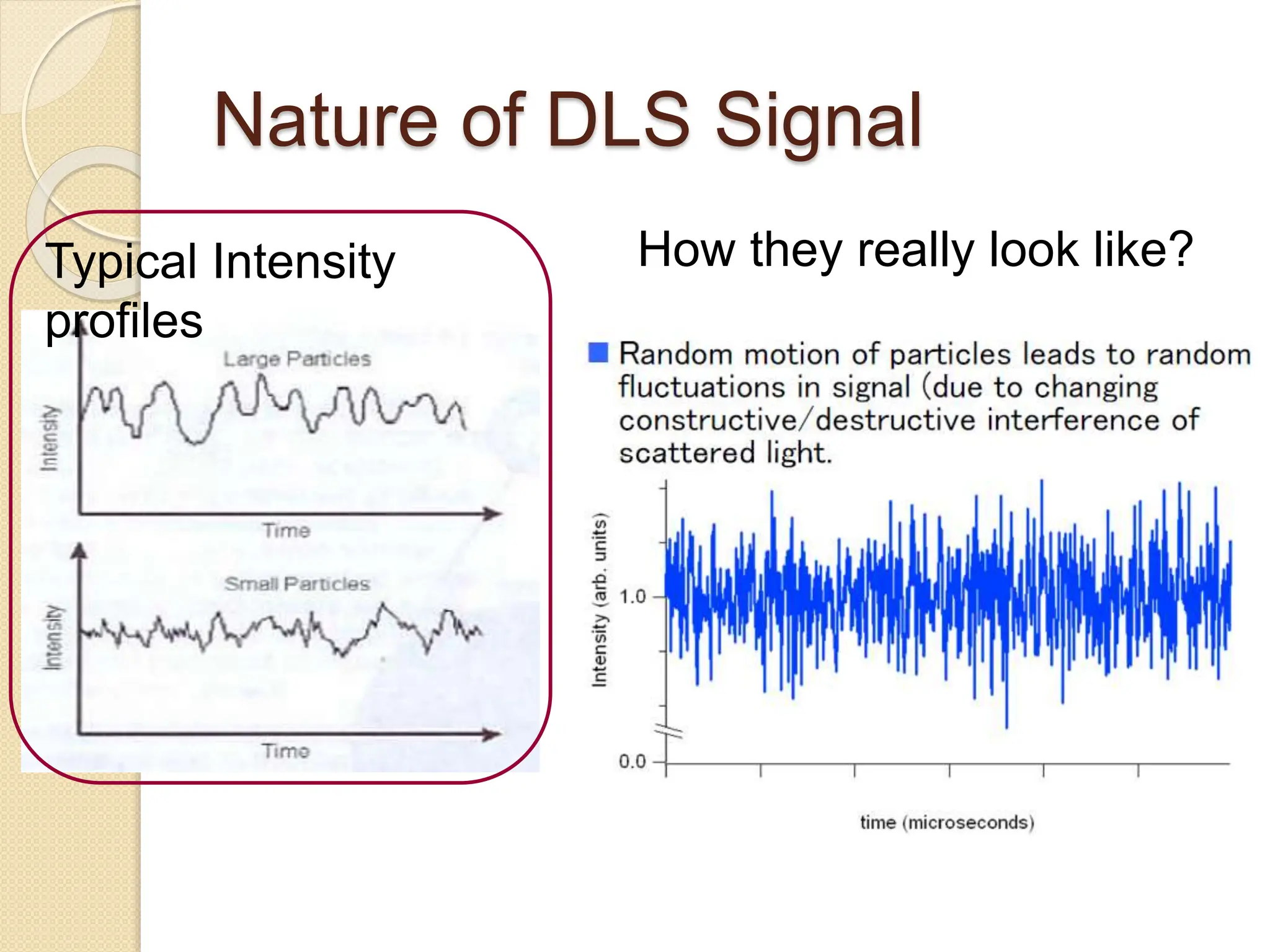 Nature of DLS Signal
Typical Intensity
profiles
How they really look like?
 