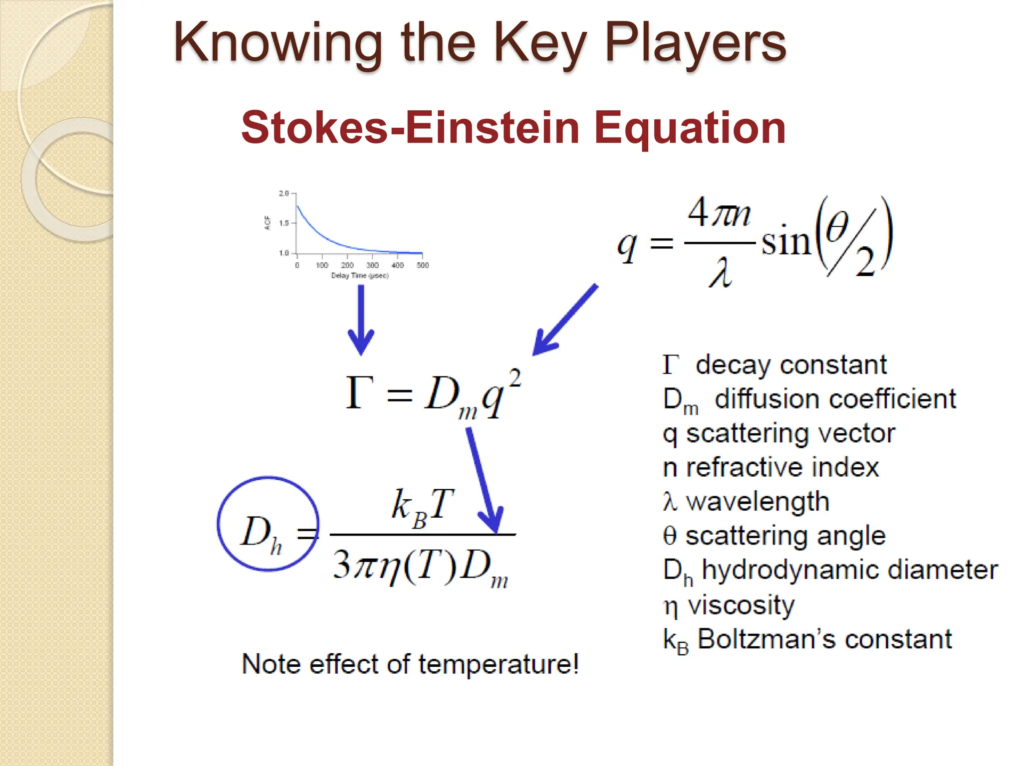 Knowing the Key Players
Stokes-Einstein Equation
 