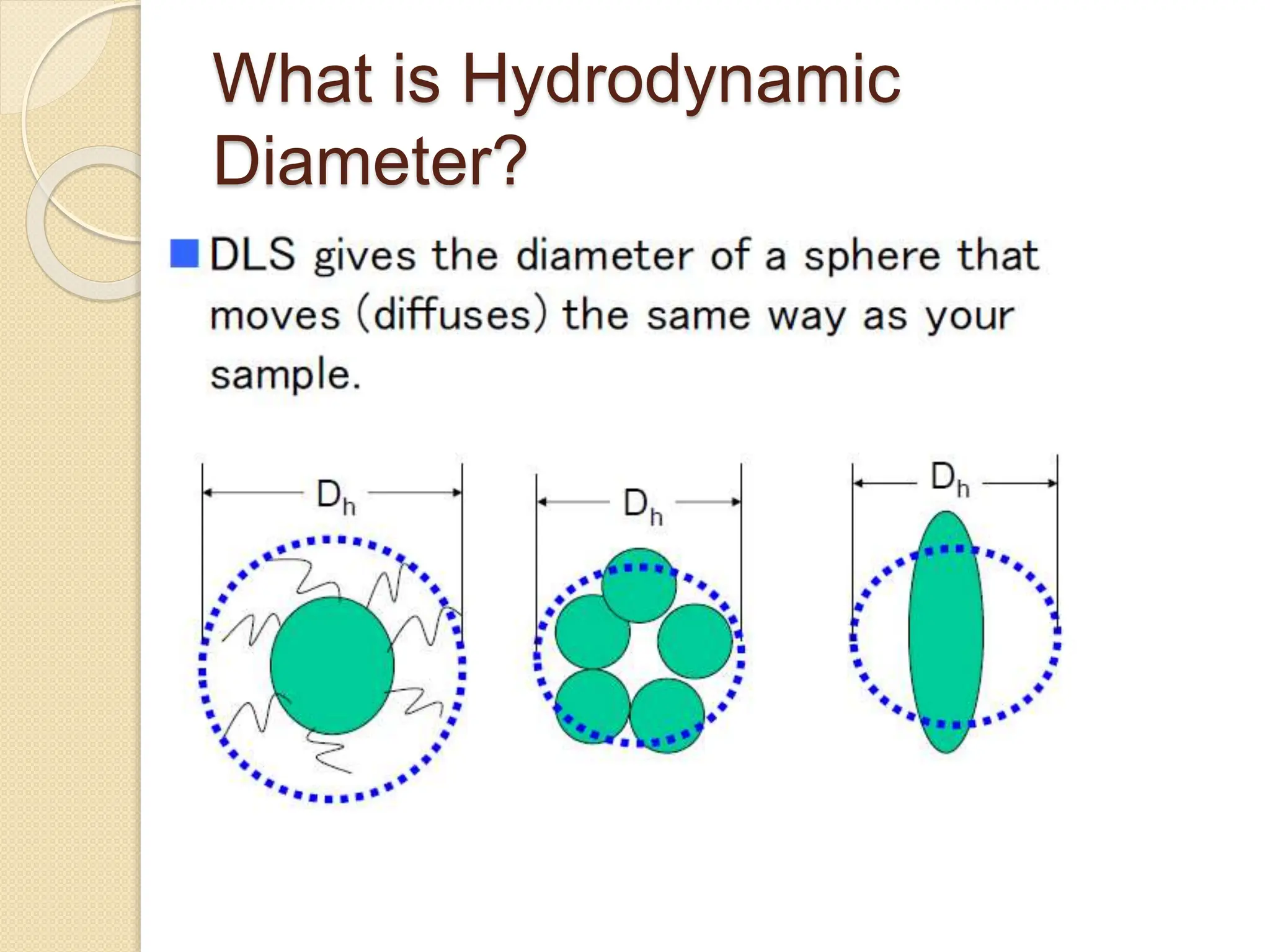 What is Hydrodynamic
Diameter?
 