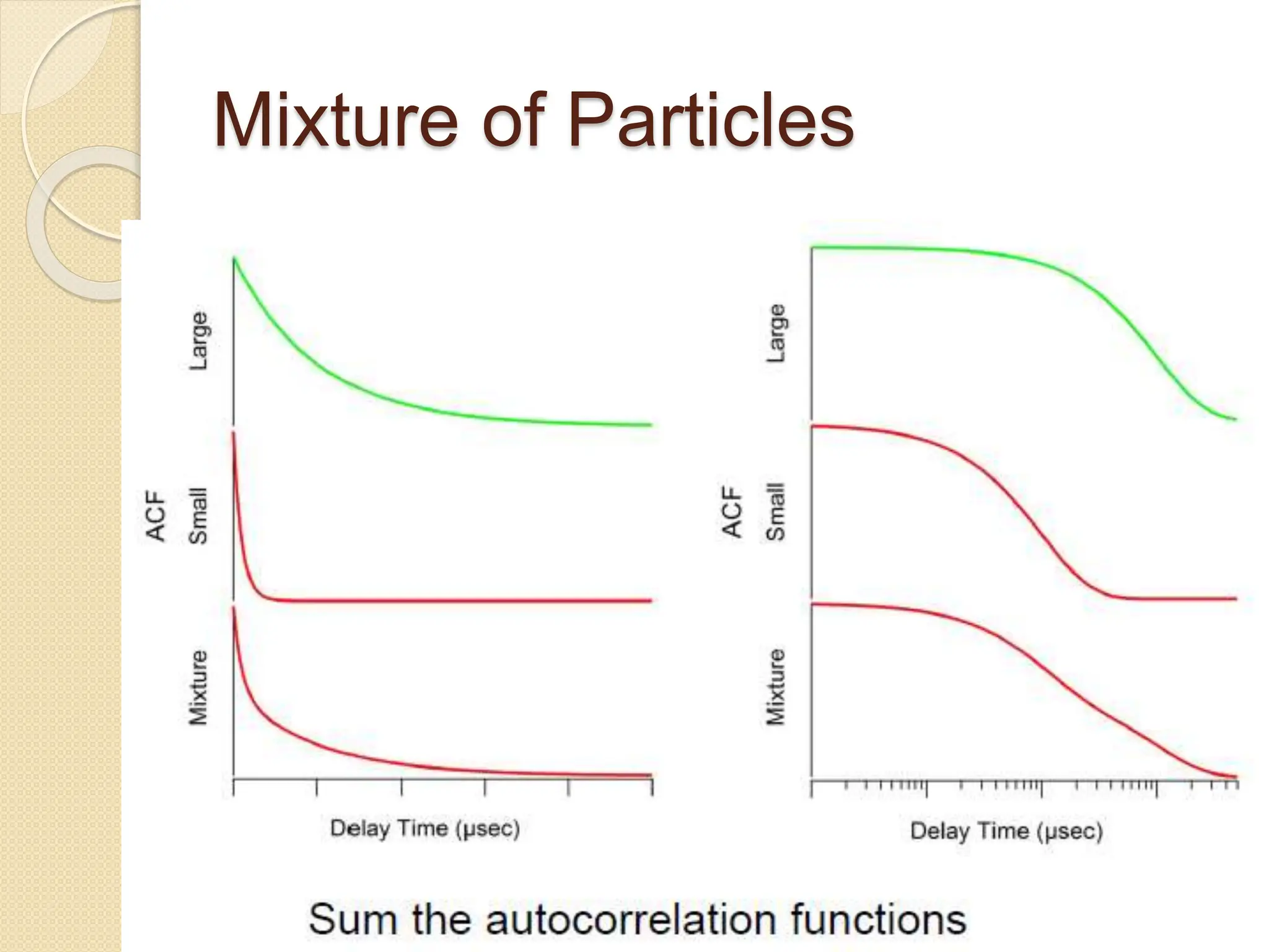 Mixture of Particles
 