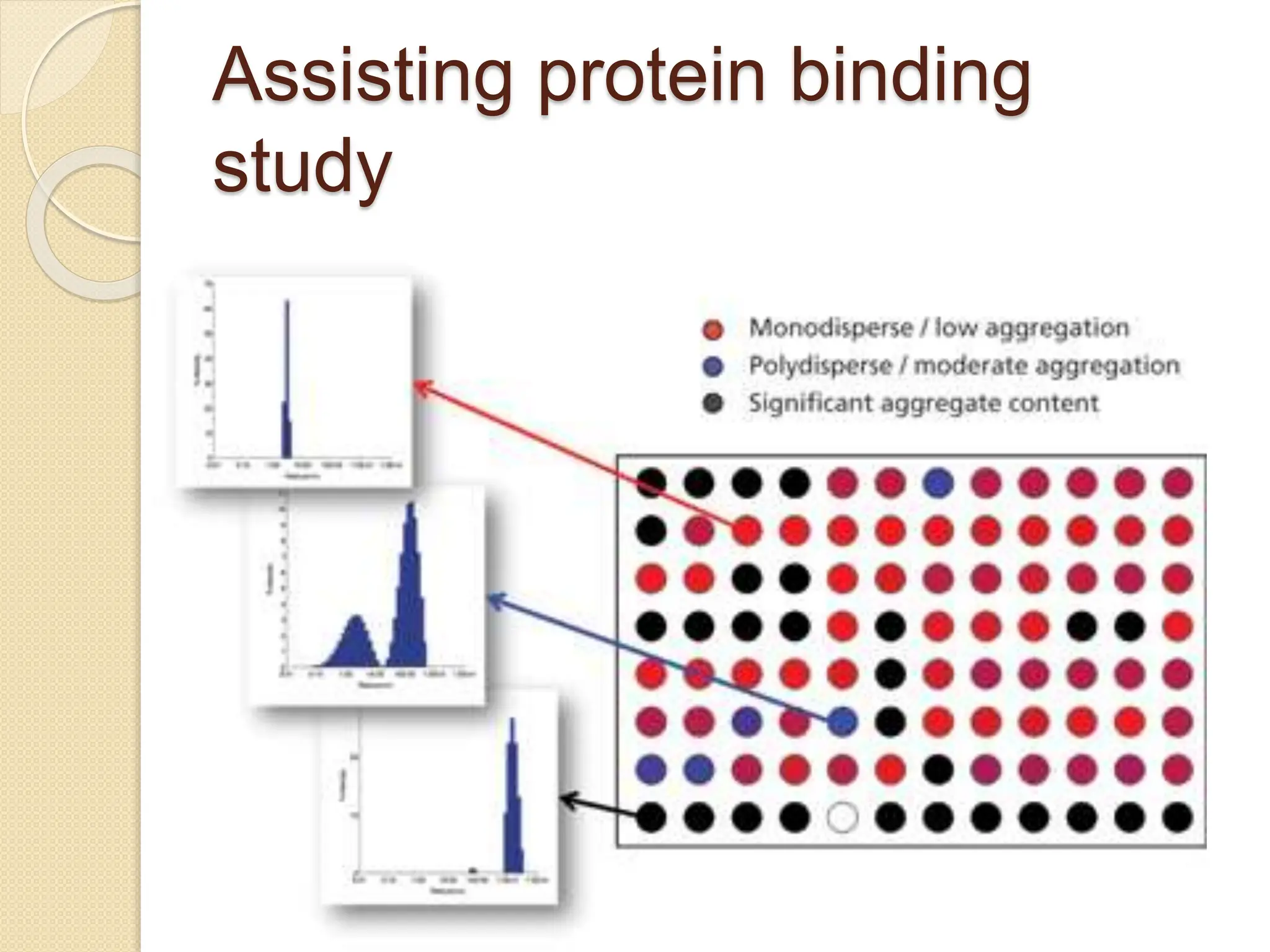 Assisting protein binding
study
 