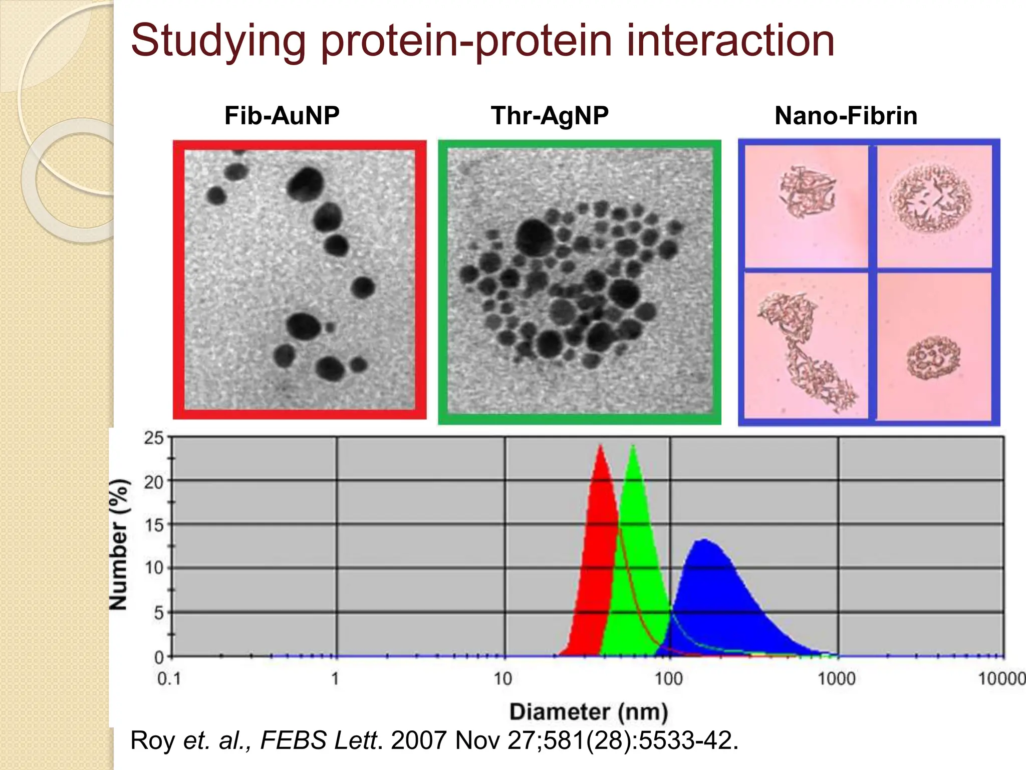 Studying protein-protein interaction
Fib-AuNP Thr-AgNP Nano-Fibrin
Roy et. al., FEBS Lett. 2007 Nov 27;581(28):5533-42.
 